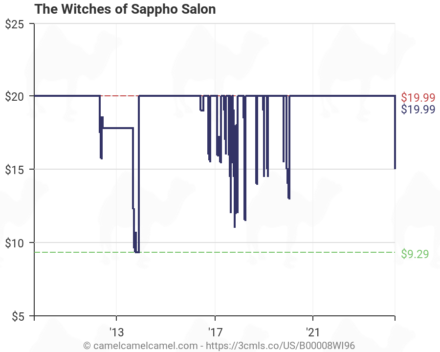 The Witches Of Sappho Salon